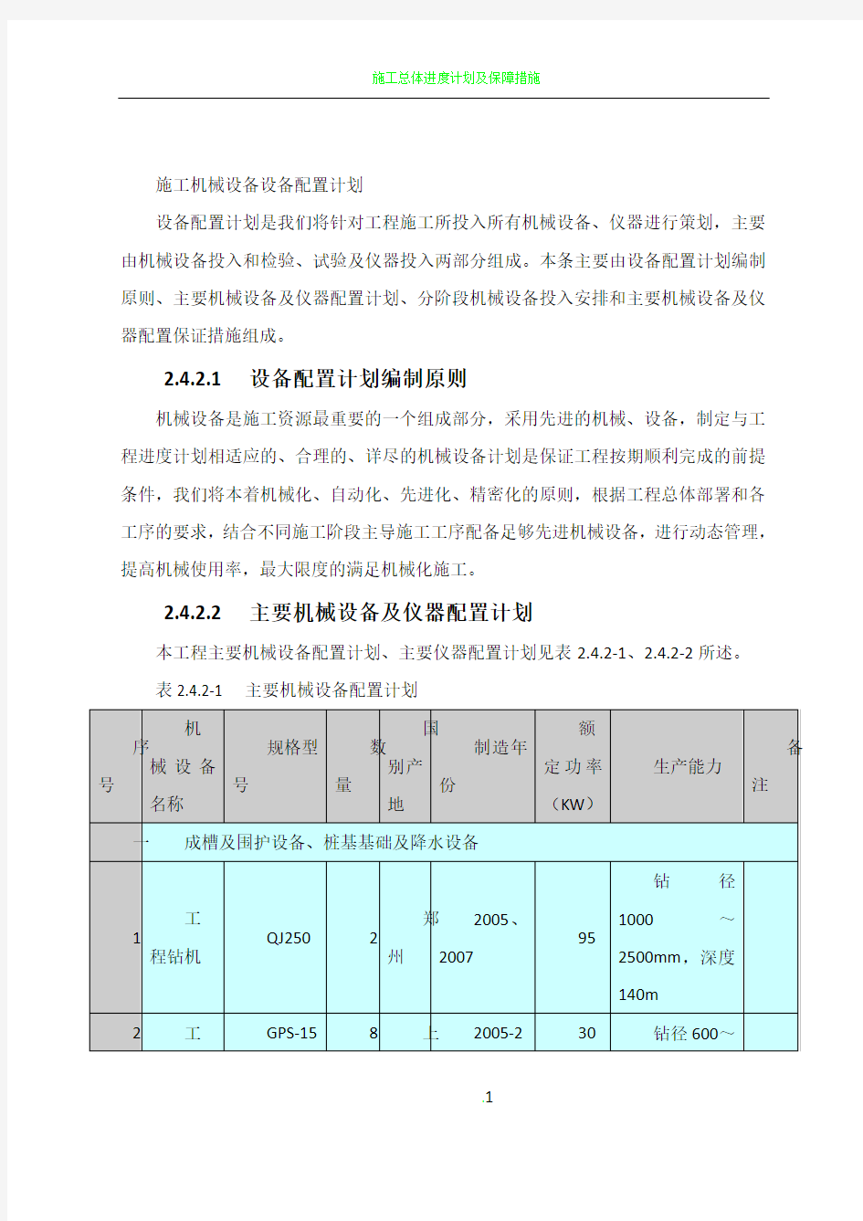 施工机械设备设备配置计划