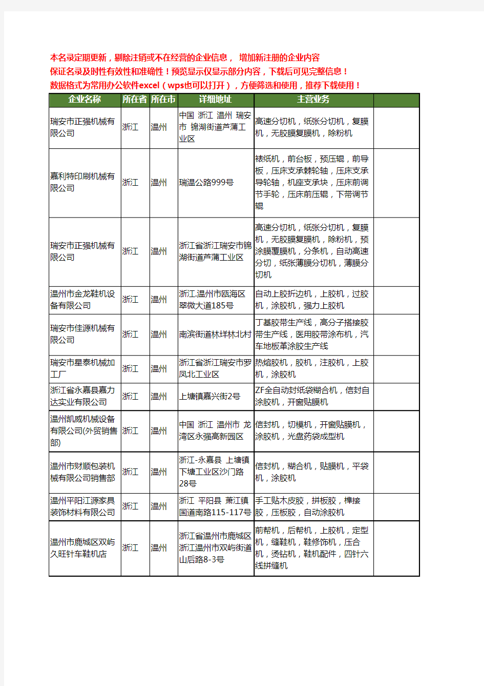 新版浙江省温州涂胶机工商企业公司商家名录名单联系方式大全30家