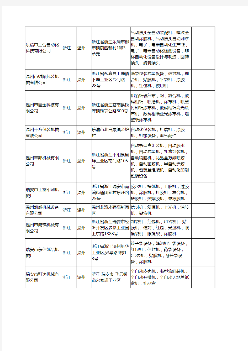 新版浙江省温州涂胶机工商企业公司商家名录名单联系方式大全30家