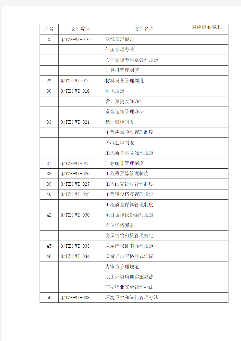 质量管理文件清单精选