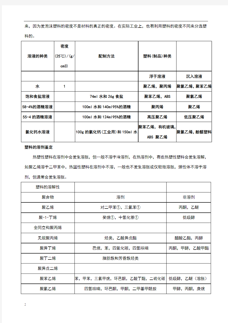 几种常用的塑料的鉴别方法