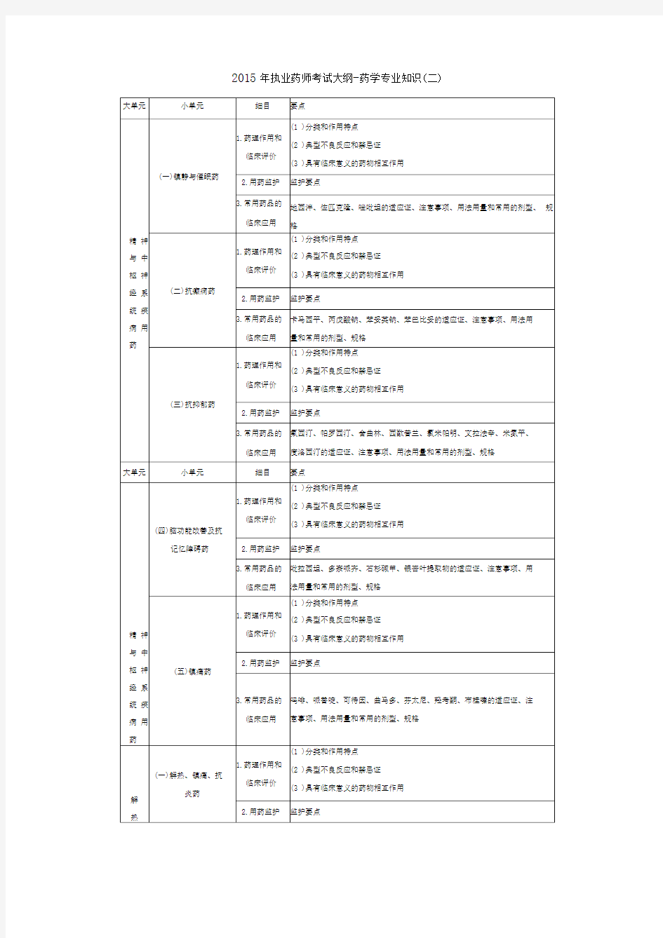 2015年执业药师考试大纲