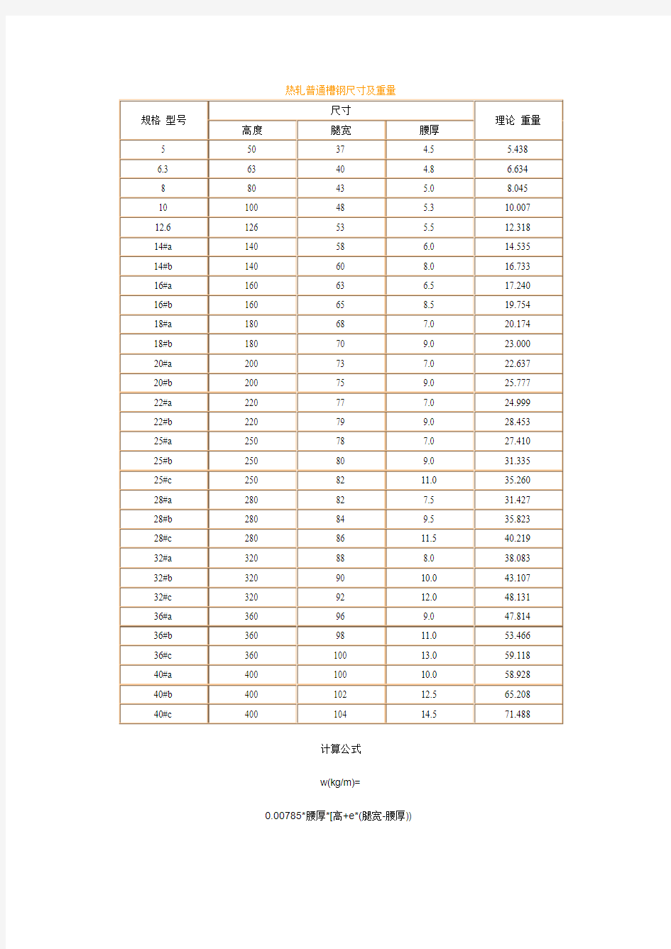 槽钢理论重量表