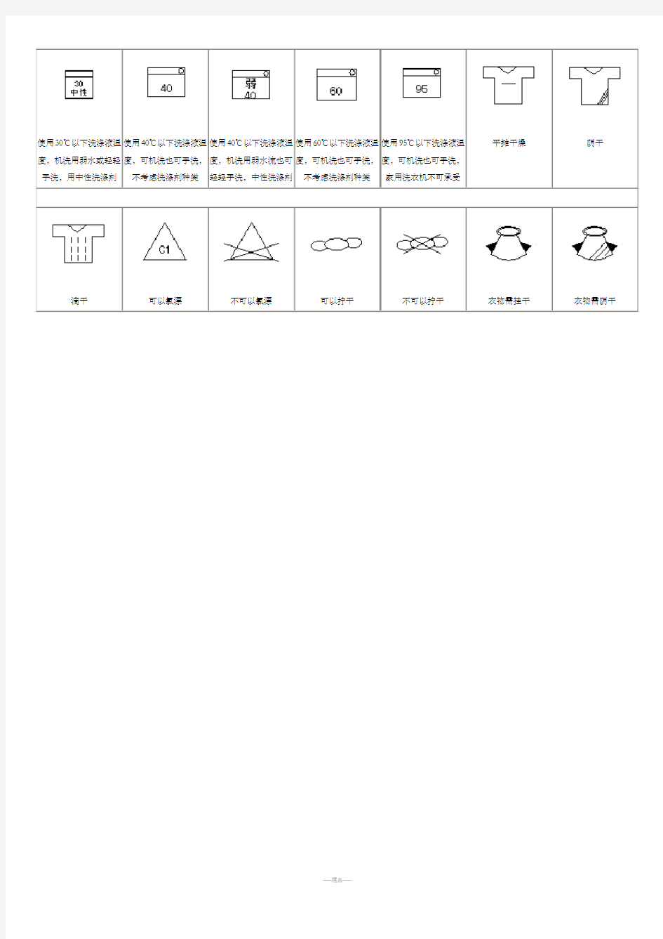 常用的洗涤标志图案