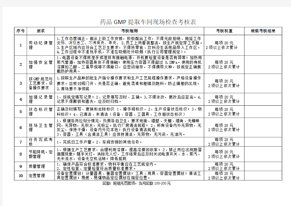 药品GMP提取车间现场检查考核表