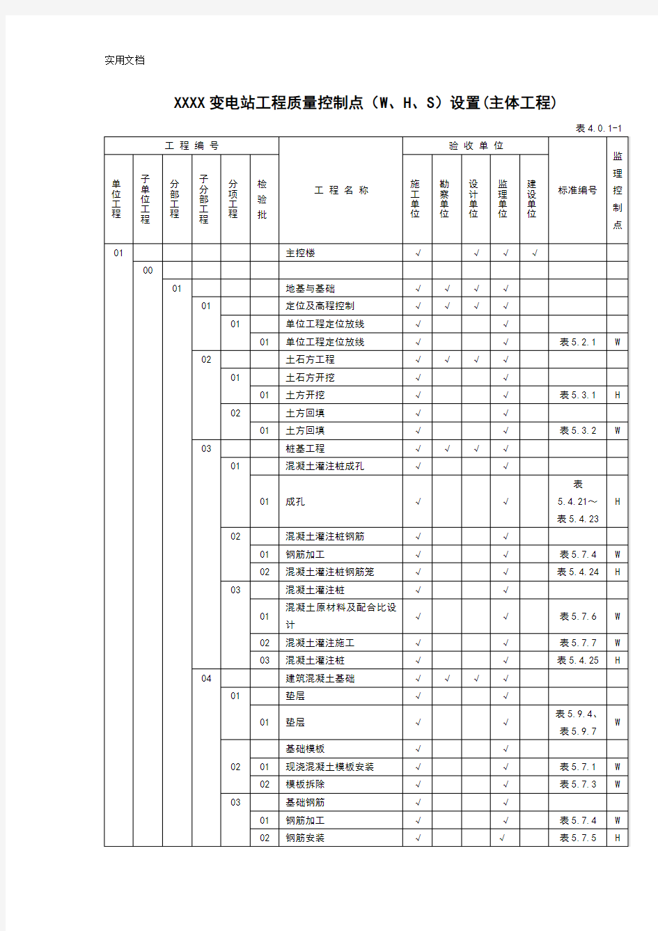 变电站土建工程高质量控制点(W、H、S)设置