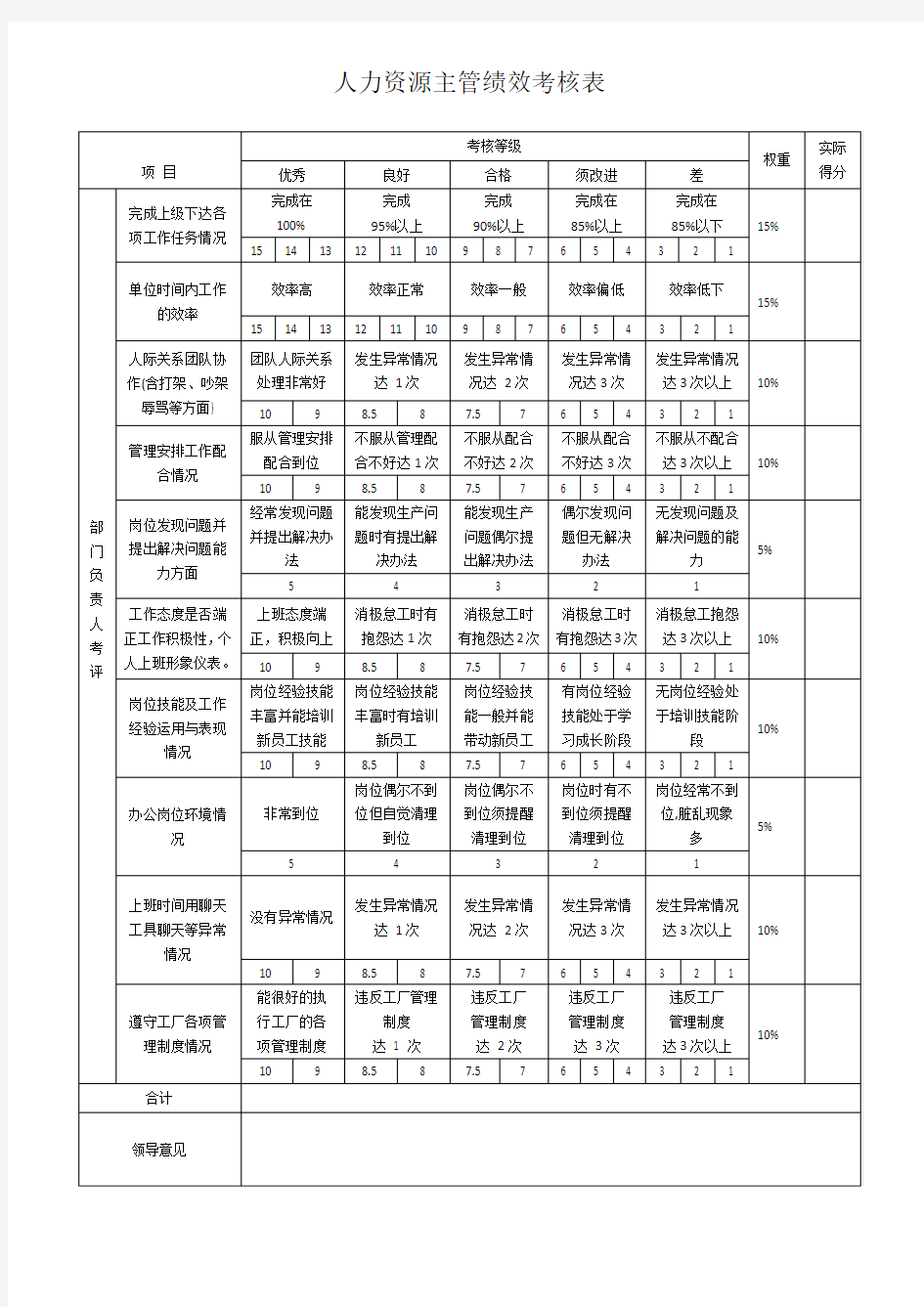 行政部绩效考核表93854