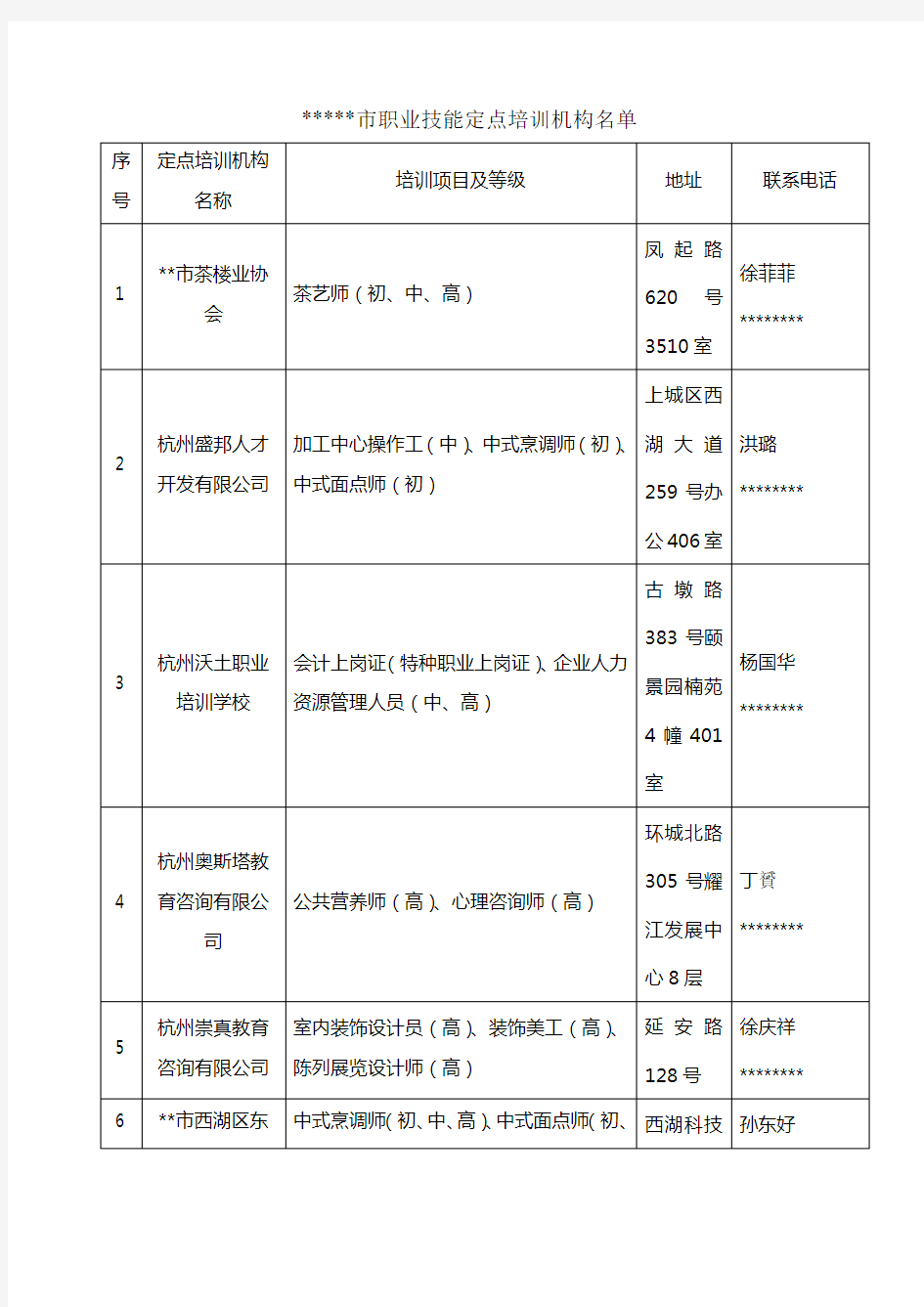 杭州市职业技能定点培训机构名单【模板】