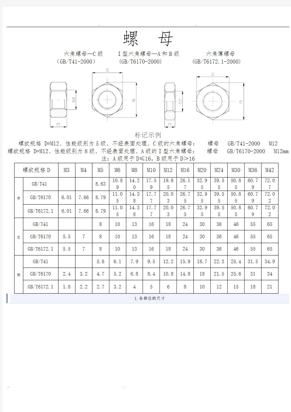 内六角螺栓和螺母尺寸表