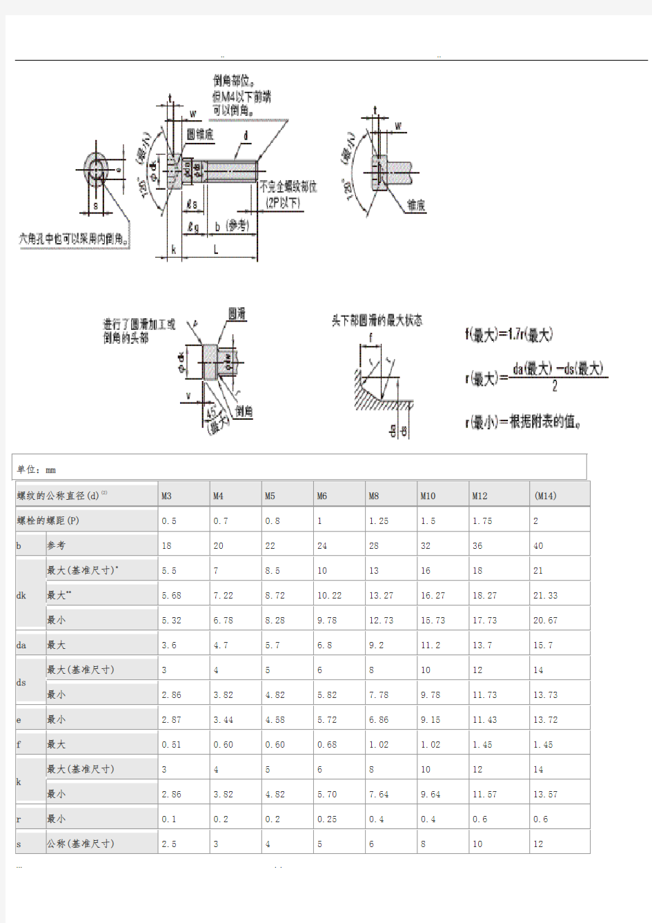 内六角螺栓和螺母尺寸表