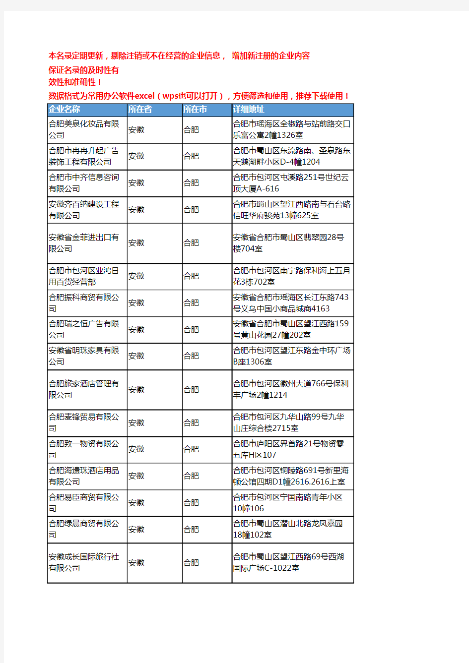 2020新版安徽合肥工艺礼品企业公司名录名单黄页联系方式大全606家