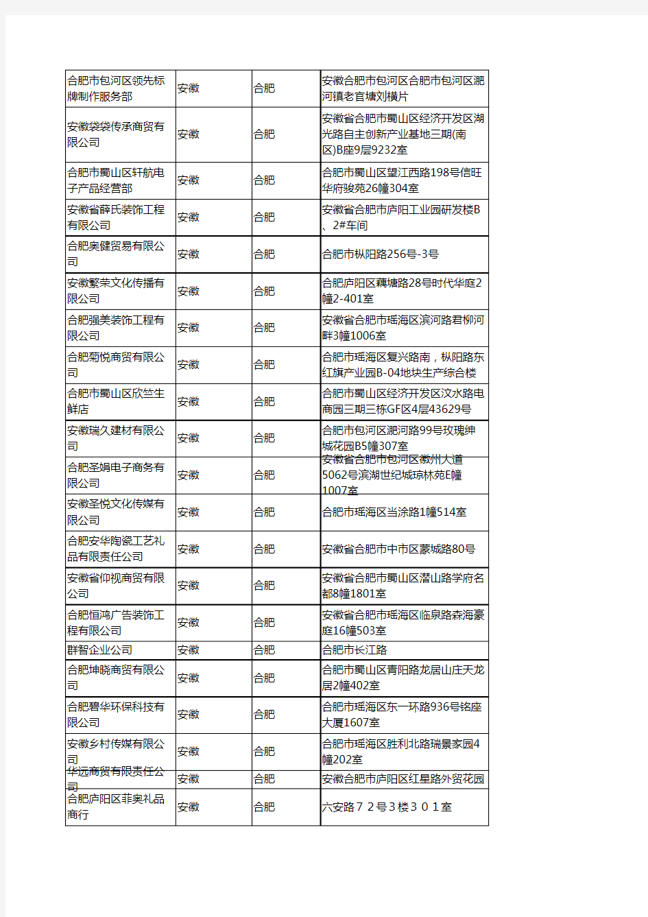 2020新版安徽合肥工艺礼品企业公司名录名单黄页联系方式大全606家