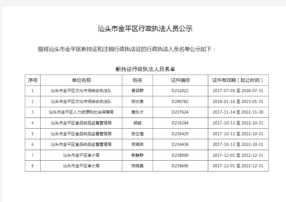 汕头金平区行政执法人员公示教学总结