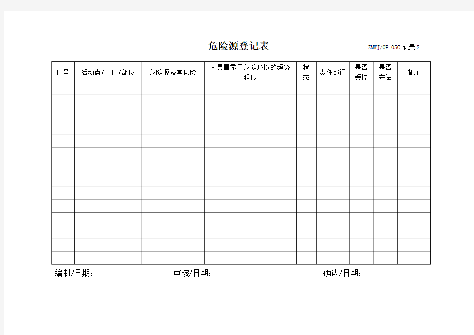 危险源登记表