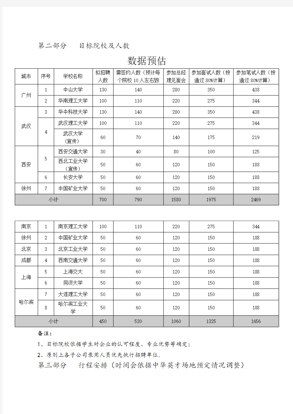 企业校园招聘活动方案