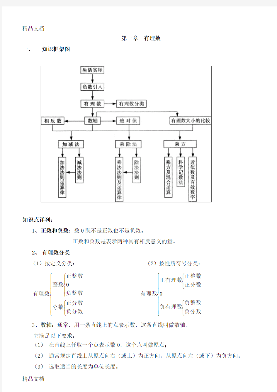 最新有理数知识点、重点、难点、易错点