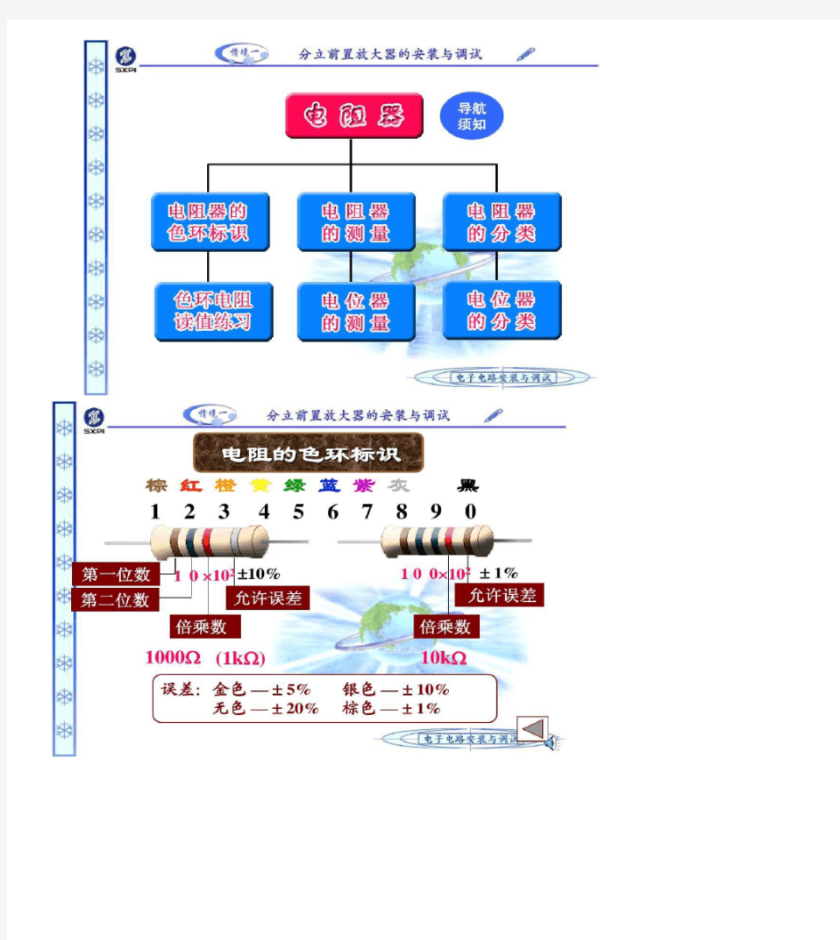 电子电路中电阻基础知识.