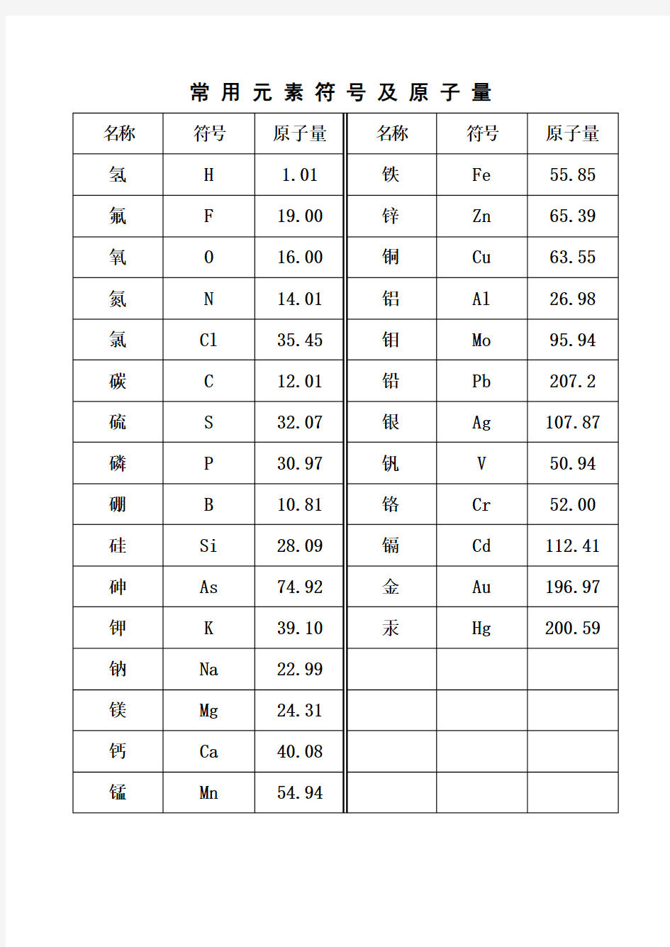 常 用 元 素 符 号 及 原 子 量