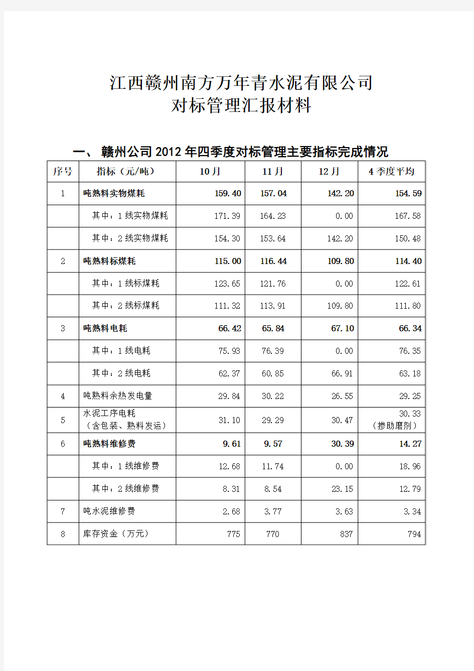 对标管理汇报材料