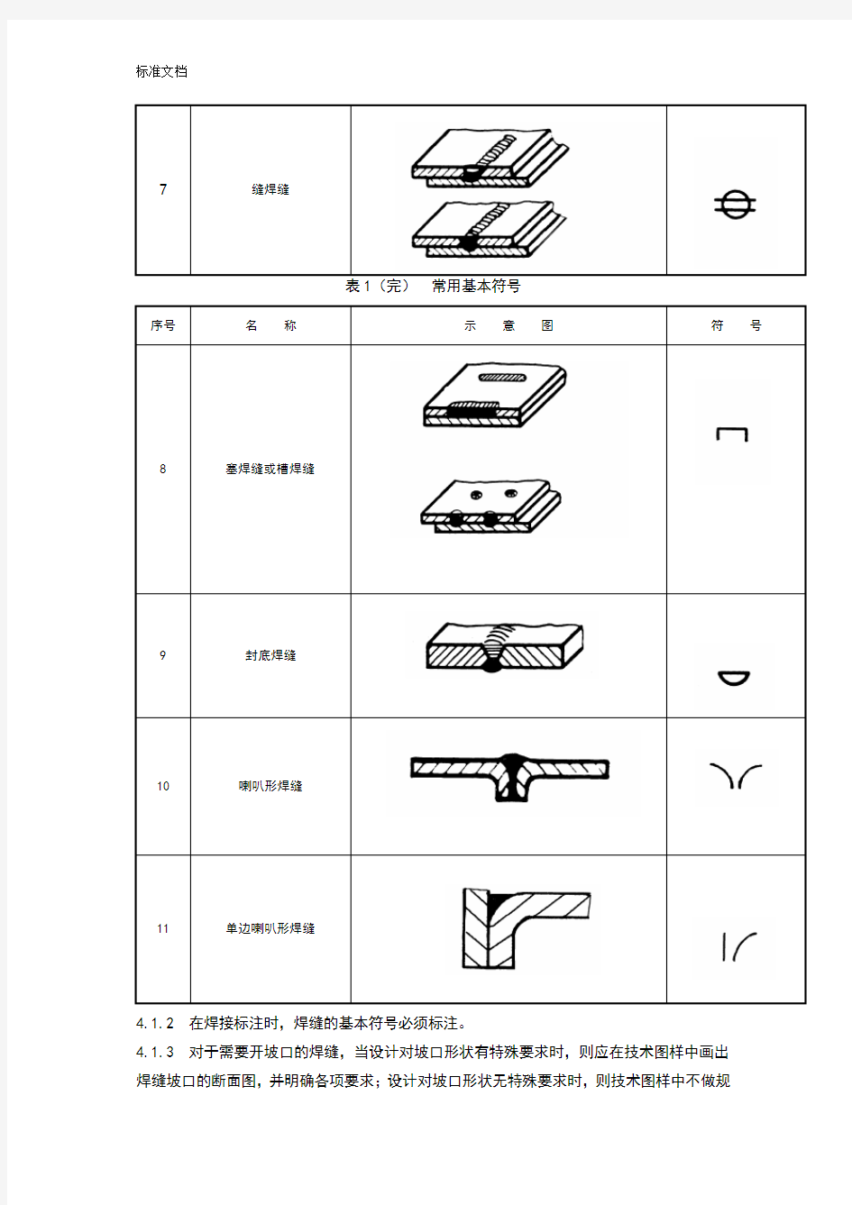 常用焊缝符号及其标注方法(全)