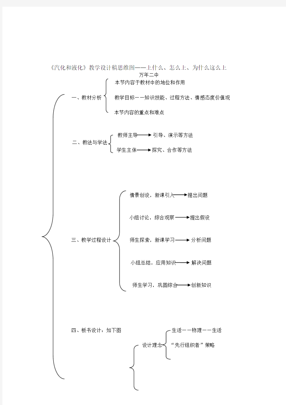 《汽化和液化》