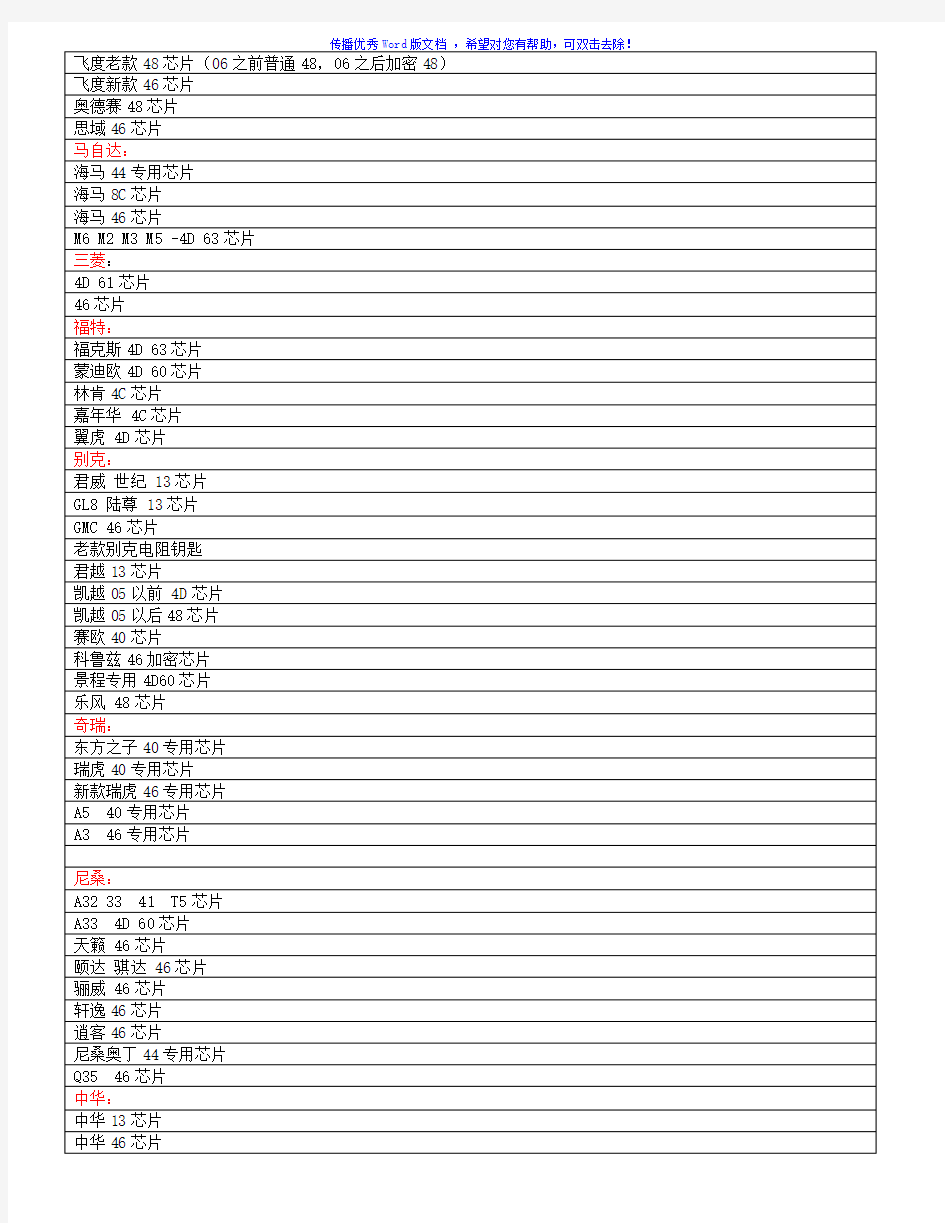 2011最新整理汽车钥匙芯片型号对照表Word版