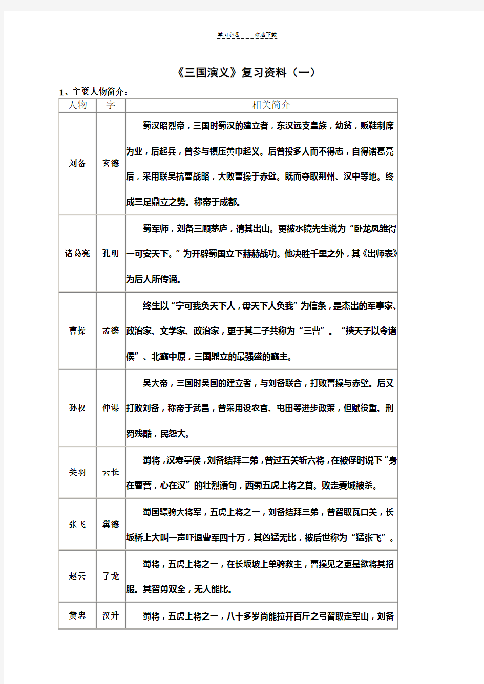 中考名著阅读《三国演义》复习资料