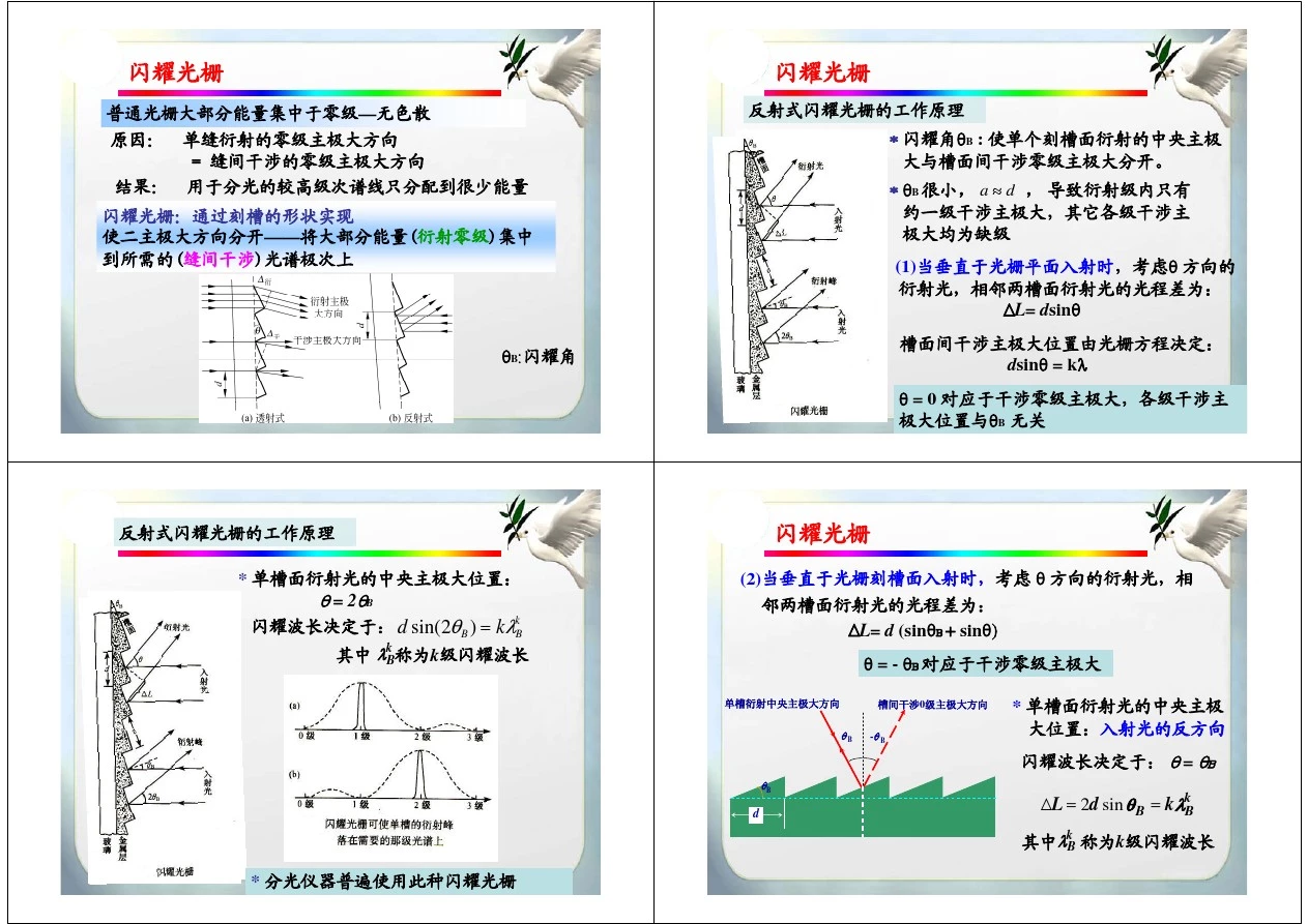 闪耀光栅