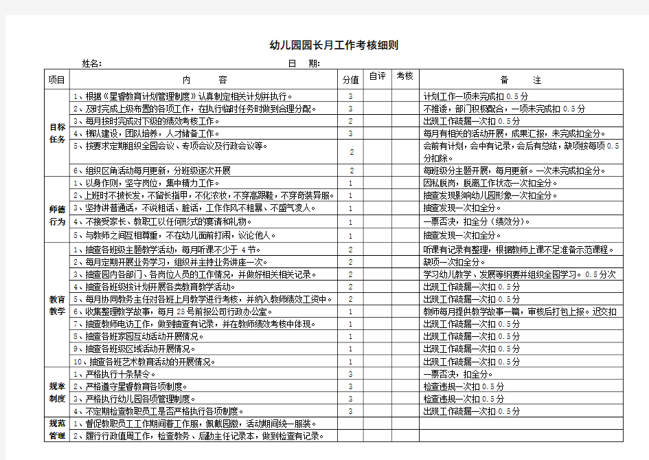 园长月工作考核细则