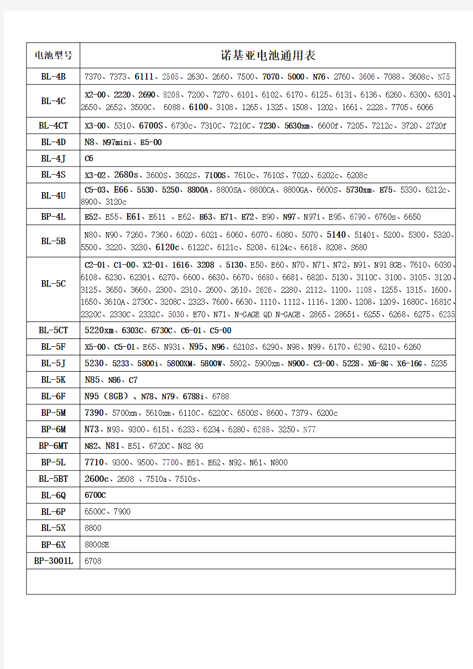 2011版诺基亚电池型号对照表