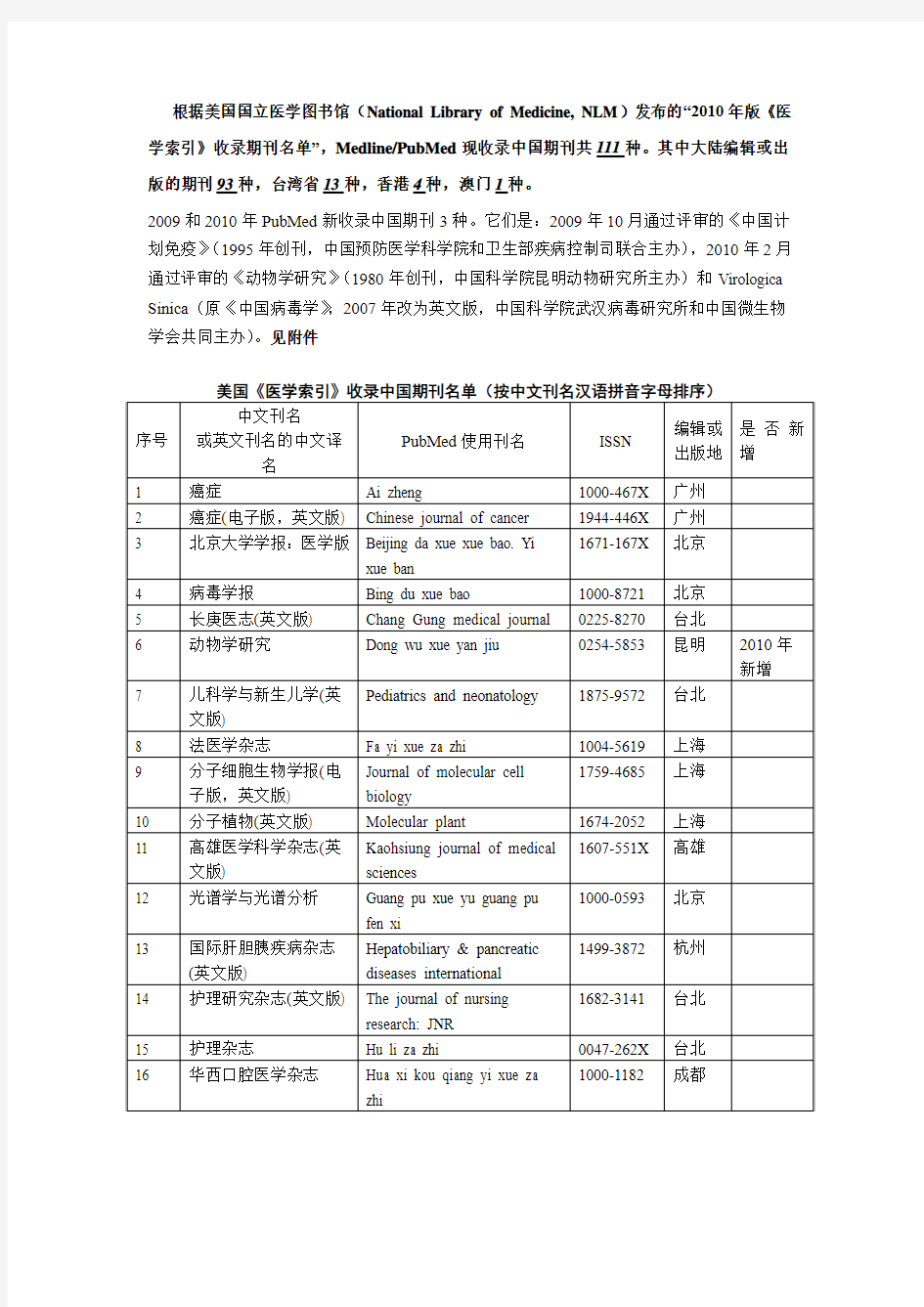 根据美国国立医学图书馆(National Library of Medicine, NLM)发布