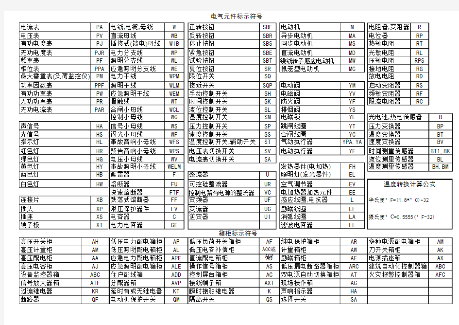 电气元件及箱柜标示符号