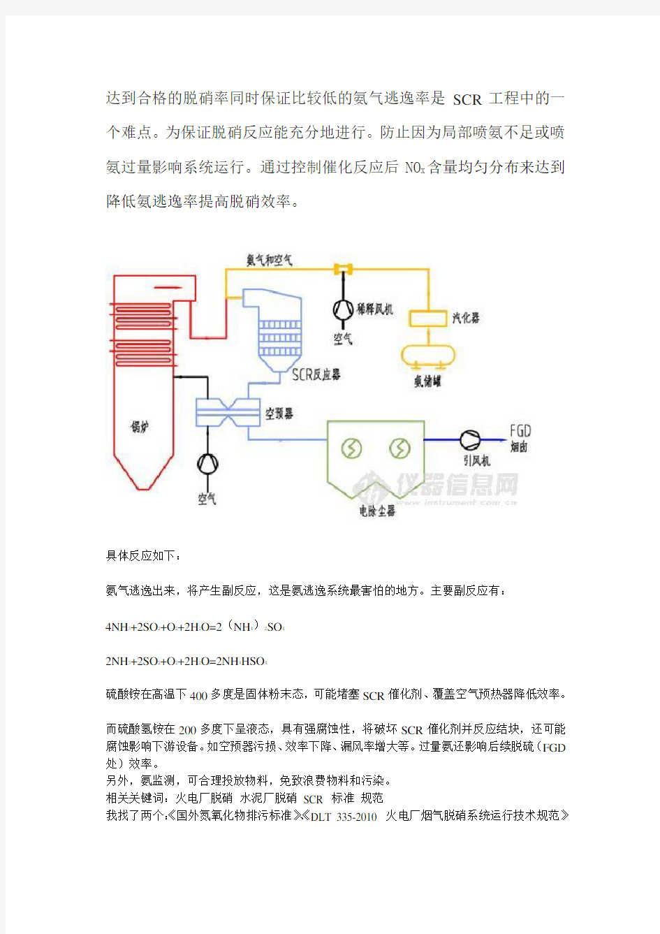 SCR脱硝原理