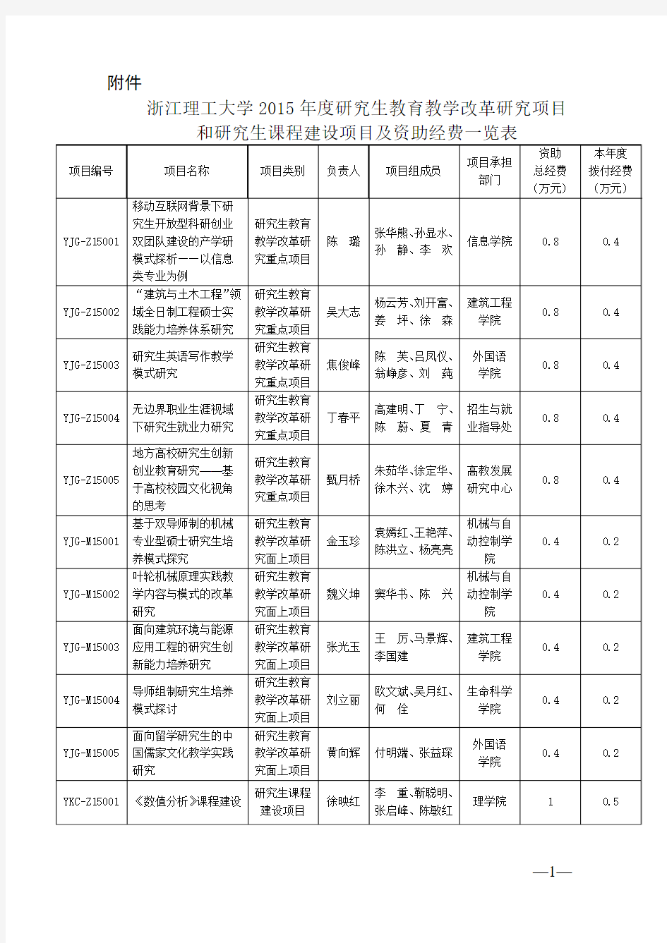 浙江理工大学文件