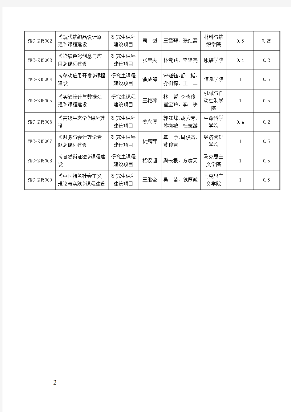 浙江理工大学文件