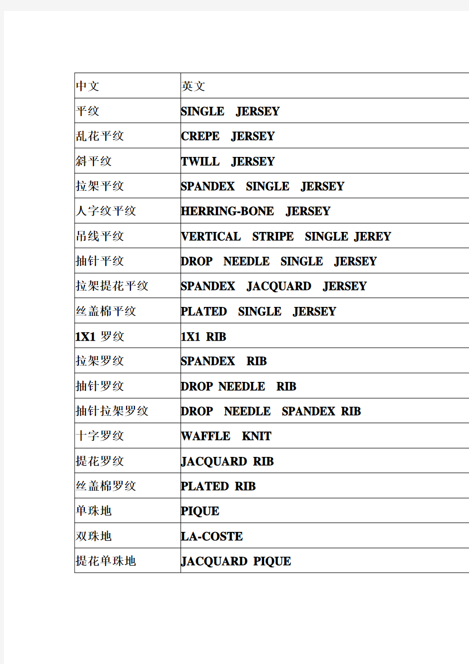 针织面料中英文对照