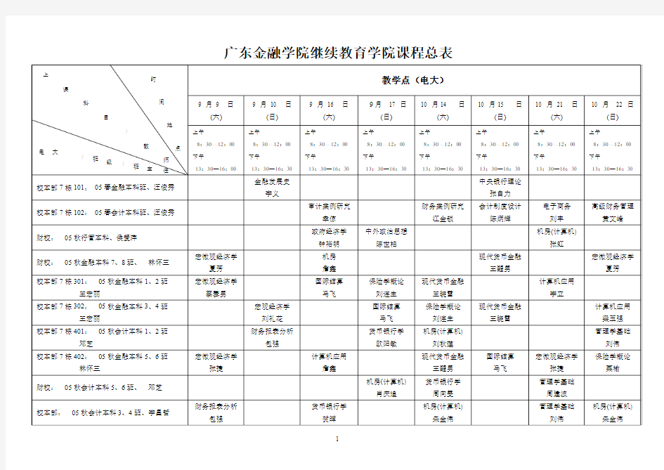 广东金融学院继续教育学院课程总表