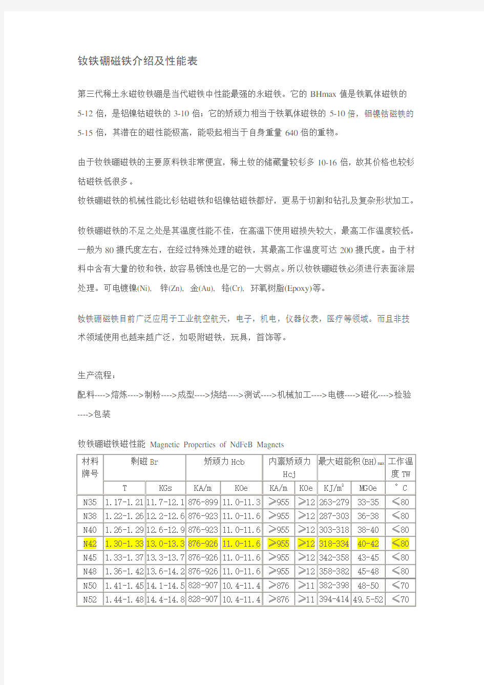 钕铁硼磁铁介绍及性能表