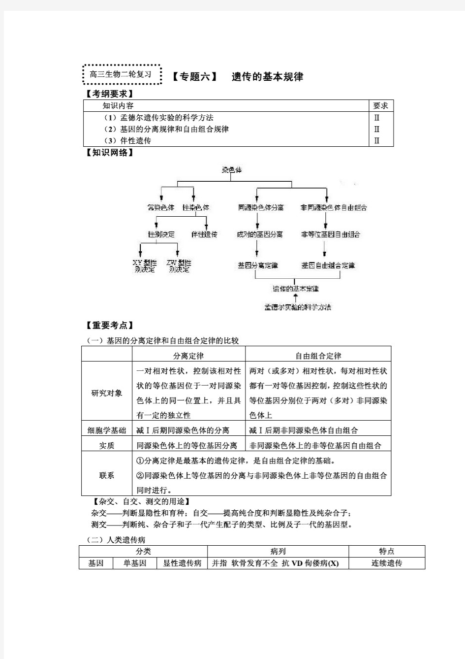 2014届高三生物二轮专题复习学案：专题六 遗传的基本规律