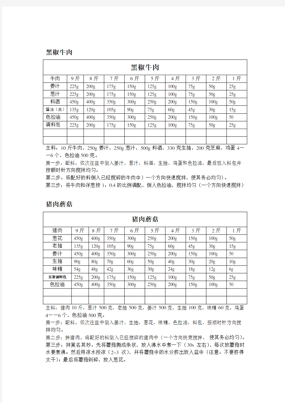 麦多馅饼配方及制作