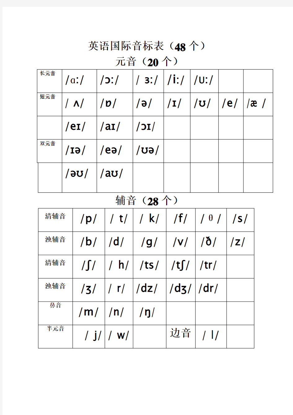 英语国际音标表及手写体写法