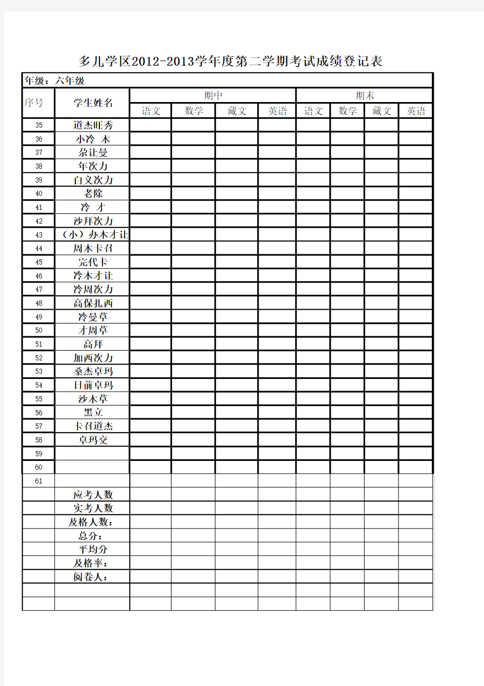 2012-2013学年度第一学期成绩册(空表)
