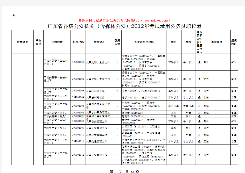 2012年广东省各级公安机关(含森林公安)公务员职位表