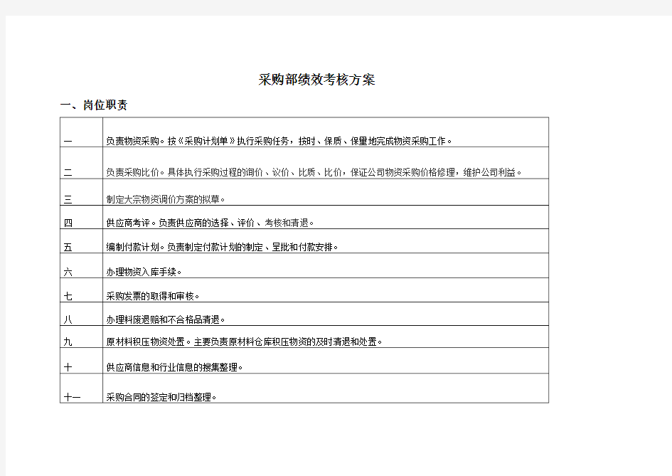 采购部绩效考核方案