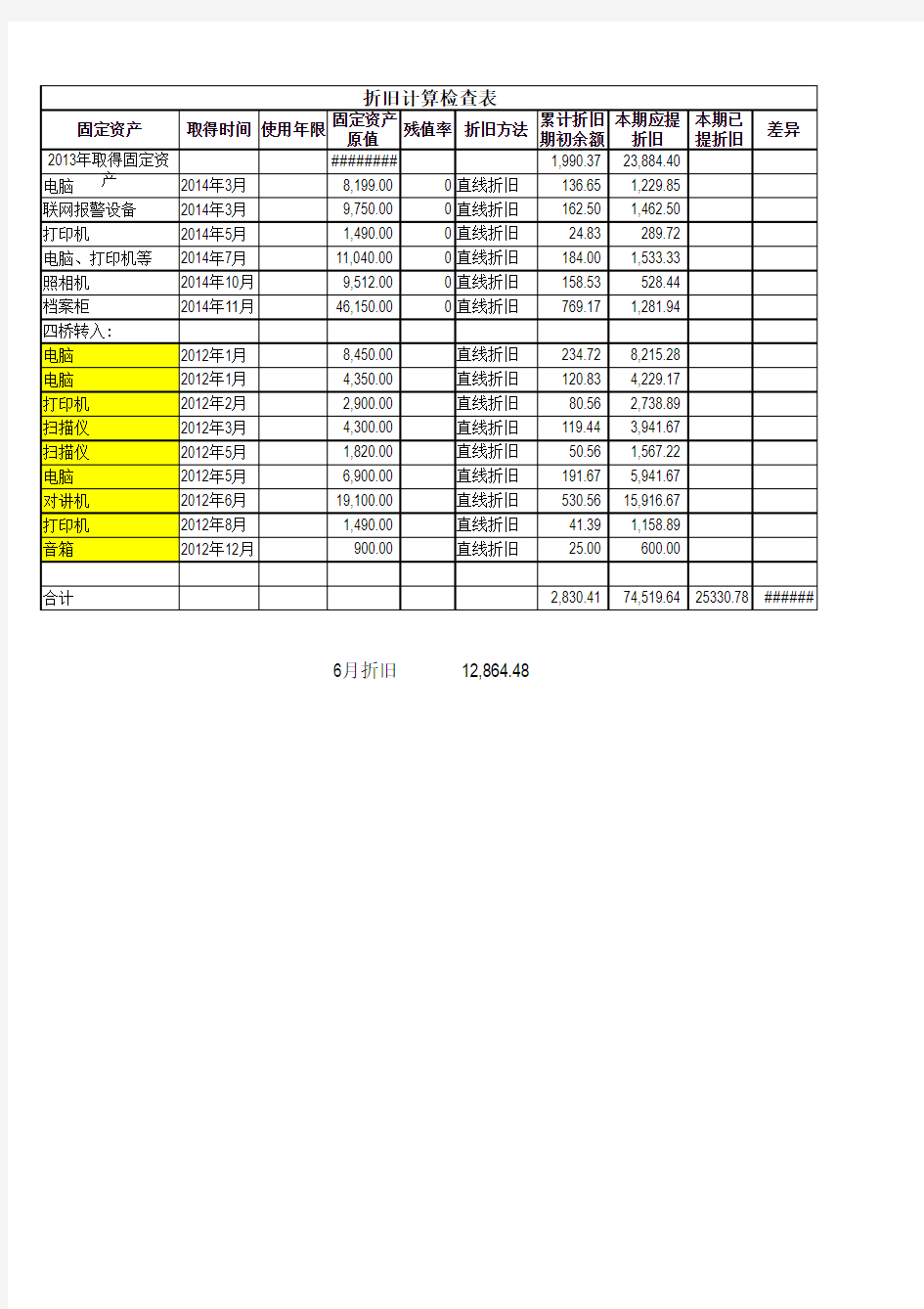 累计折旧计算表