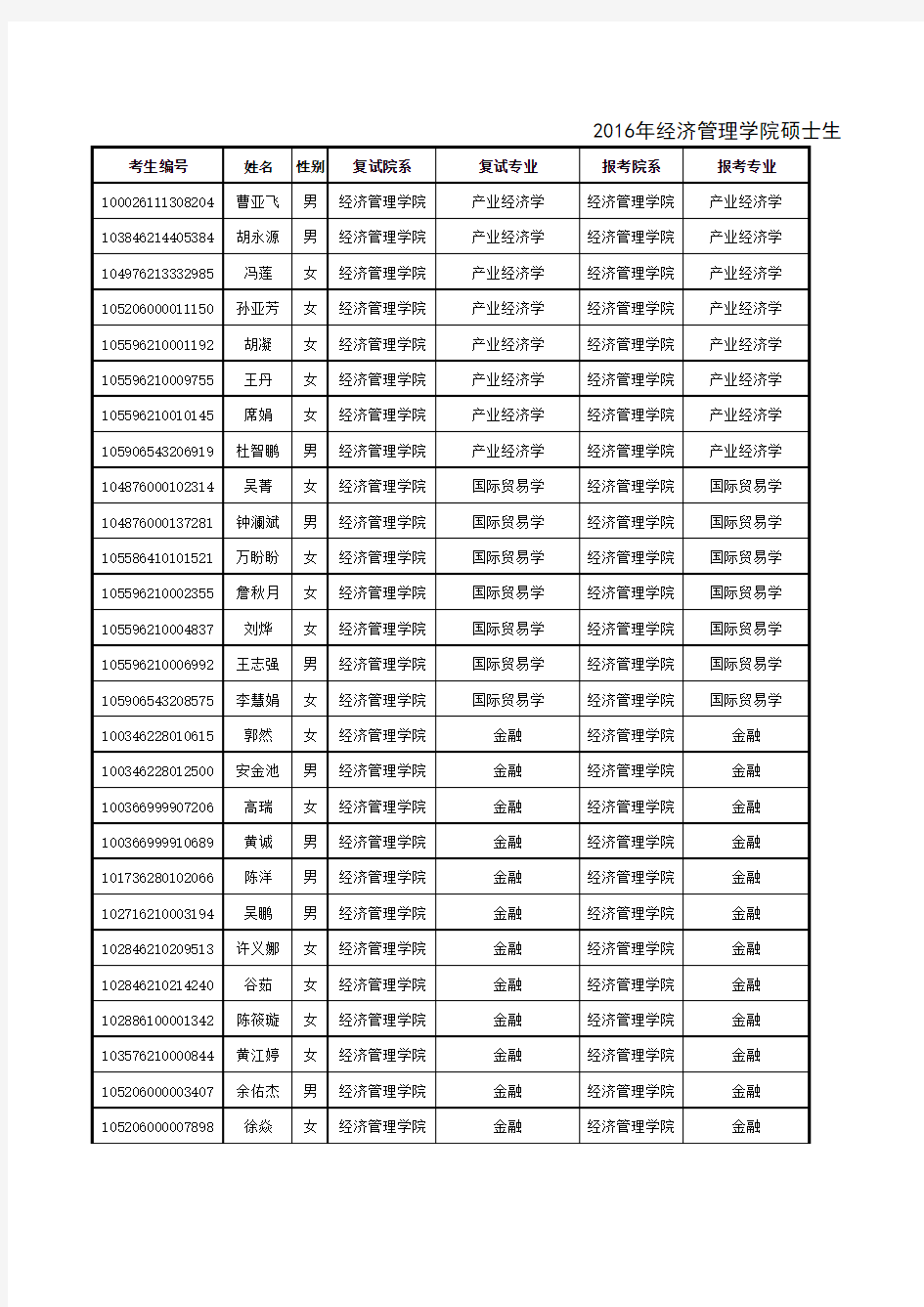 华南农业大学2016研究生拟录取