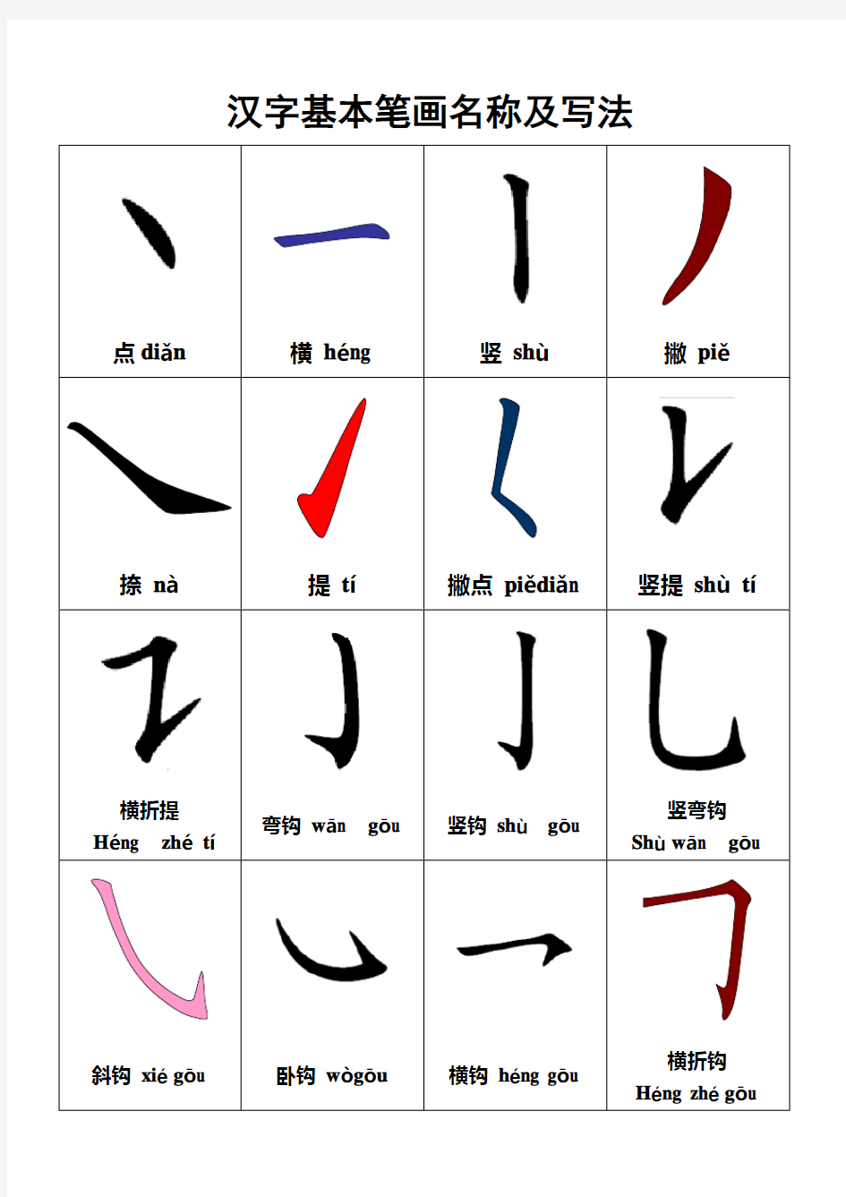 汉字基本笔画名称