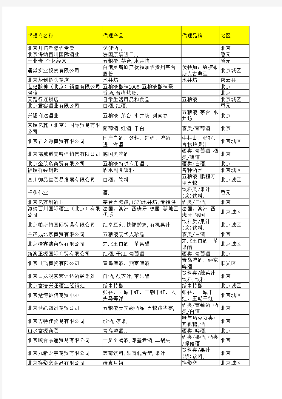 北京酒类经销商名录