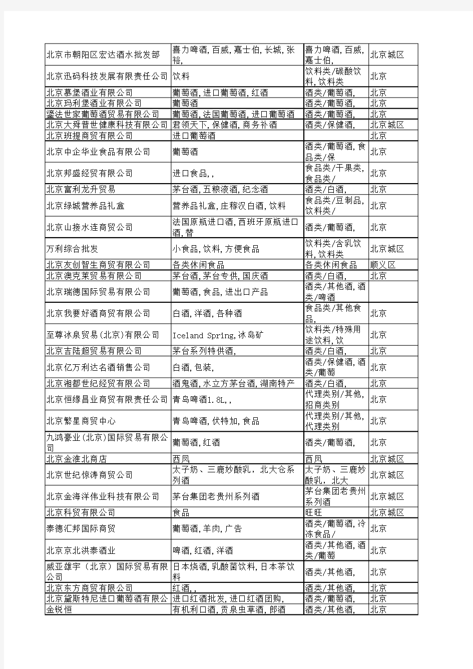 北京酒类经销商名录