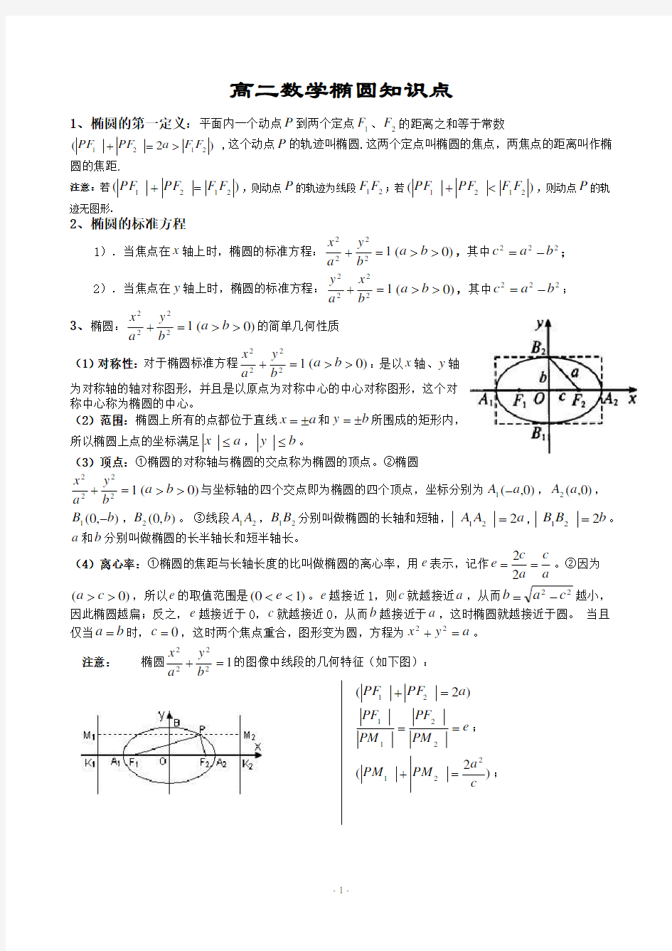 高中数学---椭圆知识点小结